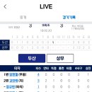 두산 2군 투수 오늘 139구 던졌다는데 이미지