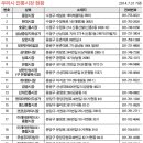 중앙고추떡방앗간 이미지