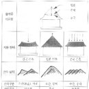 집 형태에 따른 명당과 흉가의 구분 이미지