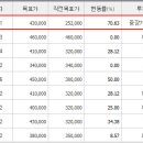 천보상회 이미지