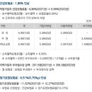 2022년 건강보험료율 인상 ＜비앤지컨설팅＞ 이미지