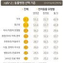이동물병원