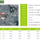 센트럴팰리스 오피스텔 이미지