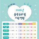 이미용실 - 김제시 동서9길 5-1 | 2026 용인시 임신·출산·양육 지원금 총정리｜첫만남이용권·출산지원금·임신지원금 한눈에 보기