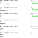 맘스영어교습소 - 고양시 일산동구 노루목로 78 | 맘스영어교습소