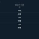 동그볼 LOTTO 6회차 추첨 결과!! 이미지