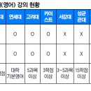 대학기획 국민일보