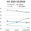 역전주유소 이미지