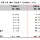 암 재활 이미지