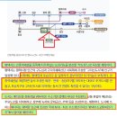 신영지웰미래공인중개사사무소 | 기회가 안중역 역세권옆 평택 화양지구 초품아 신영지웰 입주전까지 "0"원으로 중도금 무이자 전매...