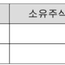 에이피인베스트먼트 이미지
