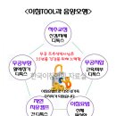 한국이침협회 이미지