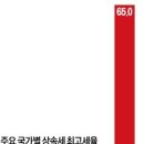 "평생 일군 기업, 상속세 무서워 팝니다"|조던의 생각 이미지