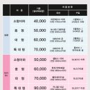 뉴현대세차장 이미지