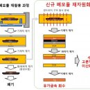 태양광 폐패널 재활용률 높인다 한국세라믹기술연구원 재자원화 기술 개발 기사 이미지