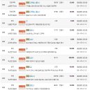 중원평정공인중개사사무소 이미지