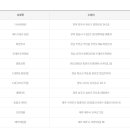 GS25안산팔곡점 이미지