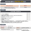 영통신 이미지