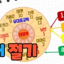 성결대학교 신학전문대학원 이미지