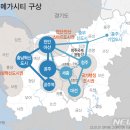 메가시티 네이버블로그