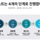 디스팩토리 이미지