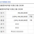 문수산 더샵(1) 이미지
