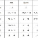 (주)KNC 이미지