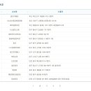 GS25달서성당점 이미지