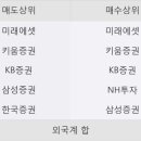 키움정보통신 이미지