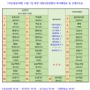 (좌석배정표)11월 07일 함양대봉산휴양밸리 가을단풍 파노라마 &amp; 함양여행 좌석배정표 이미지