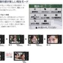 파나소닉 루믹스 DMC-FX500 1010만 픽셀 디지털 카메라 이미지