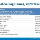 2020년 미국 콘솔게임 판매량 순위 이미지