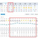 소똥령 (날씨 예보 : 흐림) 9.4/목요일, 기준 이미지