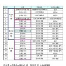 [펌]장자연 리스트 실명목록 이미지