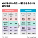 골드클럽 | 아시아나항공 FFP 아시아나 클럽 골드회원 혜택 후기