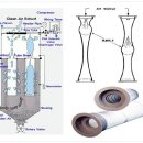 여과 집진기( Bag Filter ) 이미지