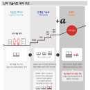 (자)신한산업