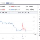 산호대로-55 티스토리