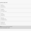 건설공제조합건설경영연수원 | 기계설비건설공제조합 채용 2026 상반기 경력직 모집, 변호사부터 IT개발자까지 총정리