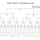 제14회 박찬호기 전국초등학교 야구대회 대진표 이미지