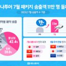 하나투어 이미지