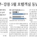 5월호텔 이미지