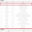 행운로또복권판매점 이미지