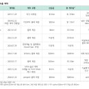 해인의원 | [26.02.19] 알테오젠 NDR 후기
