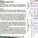 [11강-발목/발-12](91강) 목말밑관절과 가로발목관절의 결합된 작용, 보행시 과도한 뒤침의 병리역학 이미지