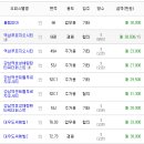 센트럴타워 인더시티 이미지