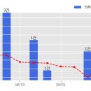 한진플랜트건설 이미지
