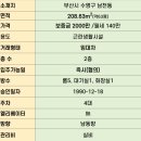 클릭단란주점
