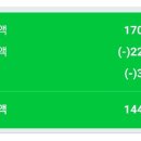 해찬솔가