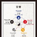 대운행정사 이미지